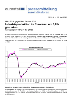 Industrieproduktion im Euroraum um 0,8% gesunken