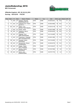 Ergebnis - Junior Enduro Cup