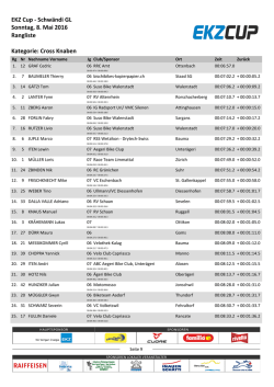 Kategorie: Cross Knaben EKZ Cup - Schwändi GL Sonntag, 8. Mai