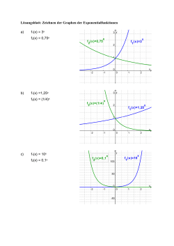 Lösungsblatt: Zeichnen der Graphen der Exponentialfunktionen a