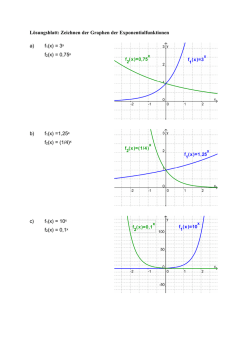 Lösungsblatt: Zeichnen der Graphen der Exponentialfunktionen a