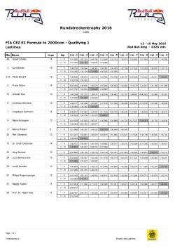 Rundstreckentrophy 2016