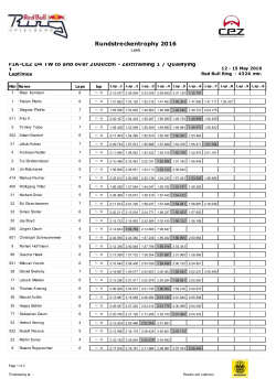 Rundstreckentrophy 2016