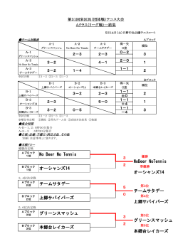 オーシャンズ14 チームサタデー 上郷サバイバーズ グリーンスマッシュ