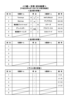 ＜C級－Ⅲ部：試合結果＞