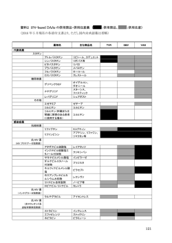 資料2 IFN-based DAAs の併用禁忌・併用注意薬