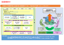 設置構想中 - 宇都宮大学