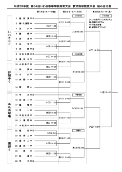 南 部 S 小 名 浜 球 場 好 間 中 G い わ き G S 平成28年度 第64回