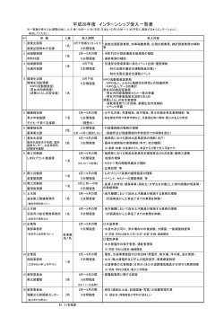 受入一覧表 - www3.pref.shimane.jp_島根県