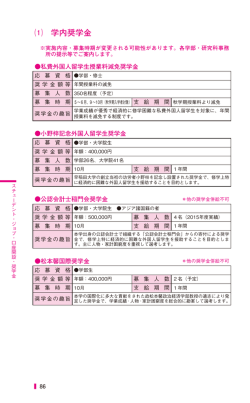 学内奨学金 / Waseda University Scholarships