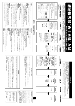 渡邉辰五郎（自主自律）入試の詳細を更新しました。