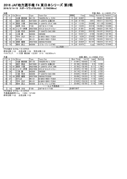2016 JAF地方選手権 F4 東日本シリーズ 第2戦