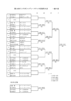 一般の部 3位決定戦 一般 リコンソレ 一般 コンソレ 第14回ピンクリボン