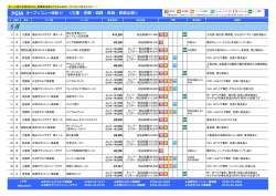 三重・京都・滋賀・奈良・和歌山版