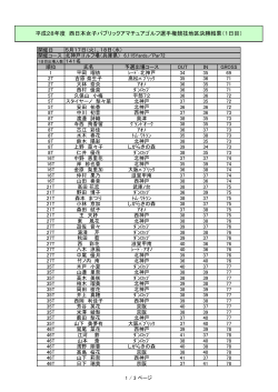 西日本女子パブリック選手権地区決勝1日目成績を掲載しました。