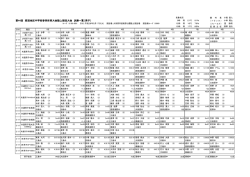 ①陸上競技 - 那須地区学校体育連盟