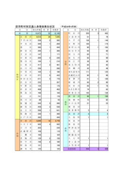 区市町村別交通人身事故発生状況（PDF形式：81KB）
