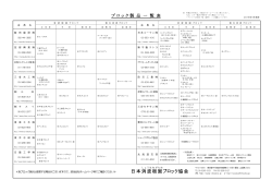 ブロック製品一覧表 - 日本消波根固ブロック協会
