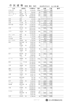 市 況 速 報 - 北九州青果株式会社