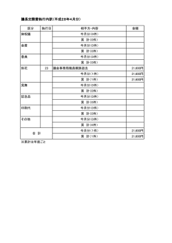 議長交際費執行内訳（平成28年4月分）