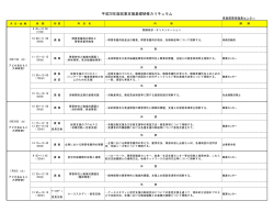 カリキュラム一覧（PDF 133 KB）