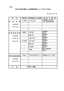 （別紙） 環 境 森 林 部 区 分 市町村名 被害箇所又は路線 被 害 の 概 要