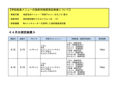 ≪4月分測定結果≫