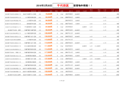 千代田区新着物件リスト