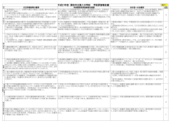 学校評価報告書 - Home.ne.jp