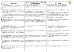 学校評価報告書 - Home.ne.jp