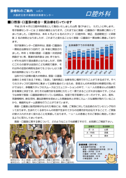 口腔外科 - 大阪府立母子保健総合医療センター