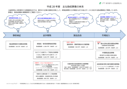 助成事業の体系図はこちらから