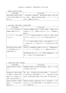 公益社団法人日本眼科医会 競争的資金等の不正防止計画 1. 機関内の