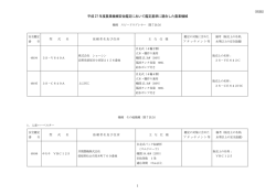 （別紙） 平成 27 年度農業機械安全鑑定において鑑定基準に適合した