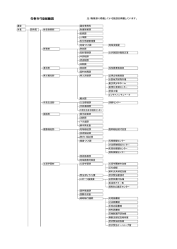 花巻市行政組織図