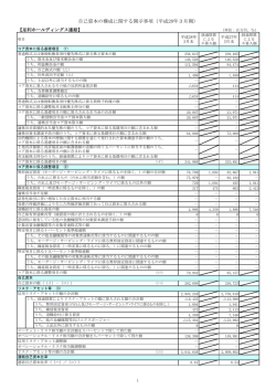 自己資本の構成に関する開示事項