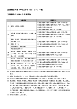 対象となる建築物一覧はこちら（PDF：106KB）