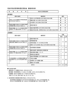 奈良市指定管理者選定委員会審査項目表（興東）