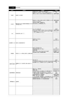 ベース提案 地域の百貨店 提案者 協働提案 総働提案
