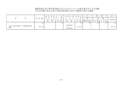 債務負担行為で翌年度以降にわたるものについての前年度末までの支出