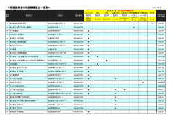 各登録業者の取扱機種届出一覧表