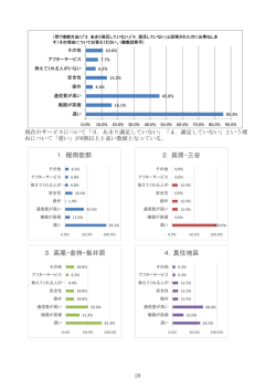 1．根雨街部 2．貝原・三谷 3．高尾・金持・板井原 4．真住地区