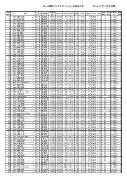 ITU世界トライアスロンシリーズ横浜大会/スタンダード公式記録