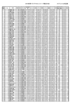 ITU世界トライアスロンシリーズ横浜大会/スプリント公式記録