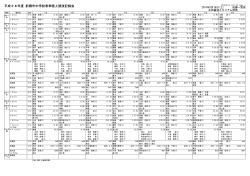 平成28年度 前橋市中学校春季陸上競技記録会
