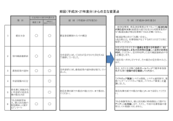 詳細はこちらから