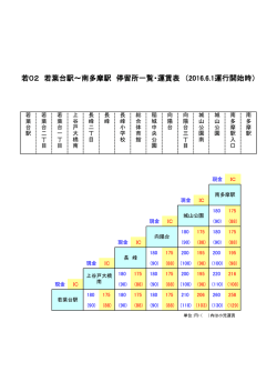 若02 若葉台駅～南多摩駅 停留所一覧・運賃表