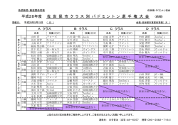 結果 - 佐世保市バドミントン協会