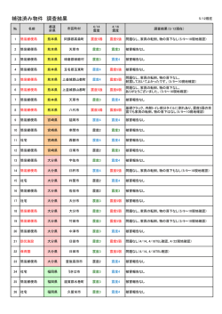 調査結果一覧はこちらをご確認ください。