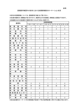 参考 地 域 ケ ア 科 病 理 診 断 科 救 命 救 急 セ ン タ ー 小 海 分 院 緩